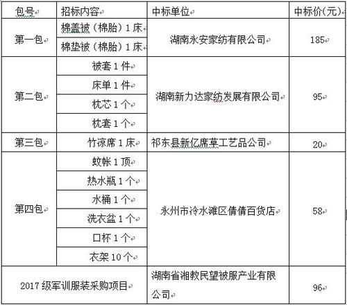 QQ截图20170712125928 QQ截图20170712125928