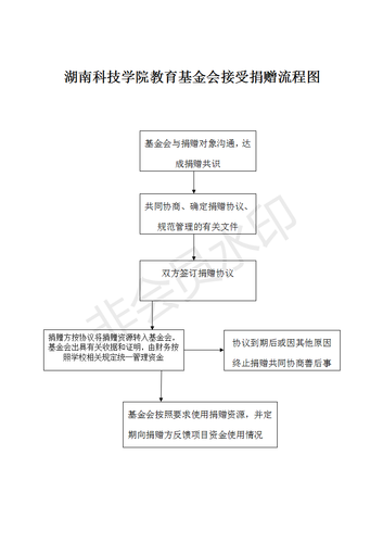 2-BB贝博艾弗森教育基金会接受捐赠流程图_01